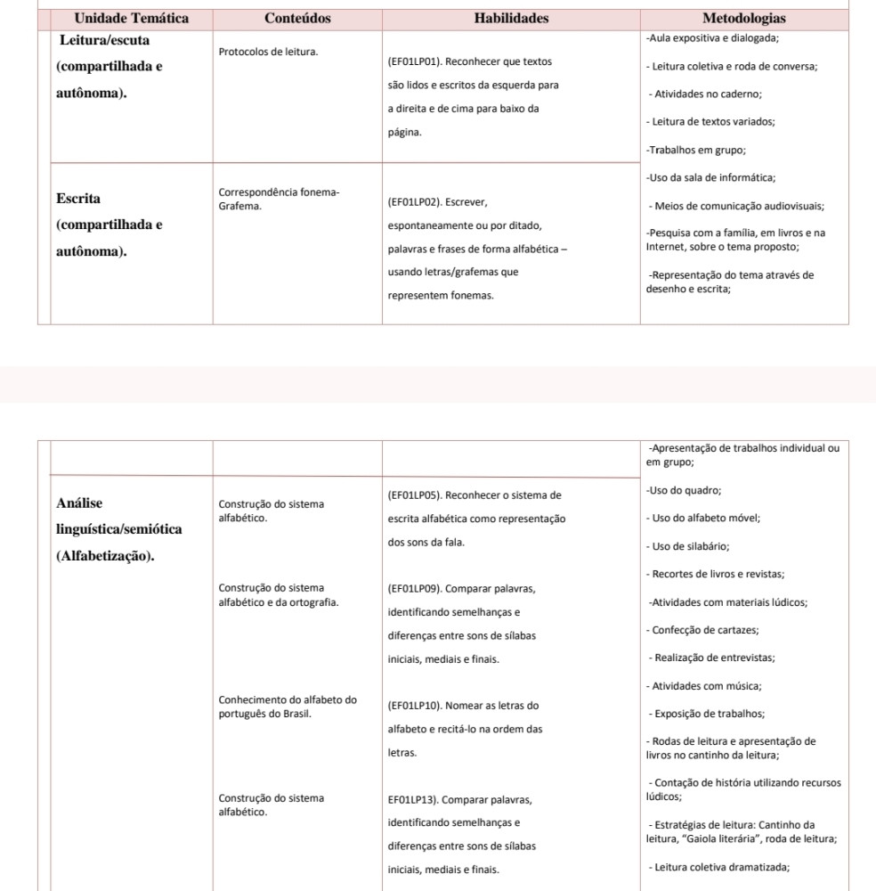 Planejamento anual BNCC 1° a 5° ano PDF